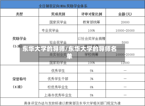 东华大学的导师/东华大学的导师名单-第1张图片