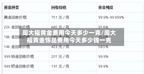 周大福黄金费用今天多少一克/周大福黄金饰品费用今天多少钱一克-第1张图片