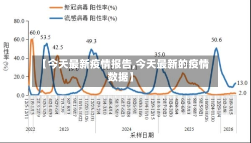 【今天最新疫情报告,今天最新的疫情数据】-第2张图片