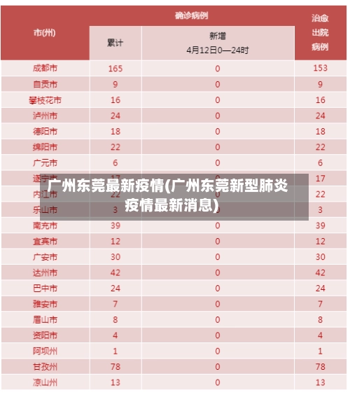 广州东莞最新疫情(广州东莞新型肺炎疫情最新消息)-第3张图片