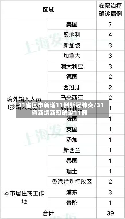 31省区市新增11例新冠肺炎/31省新增新冠确诊11例-第2张图片