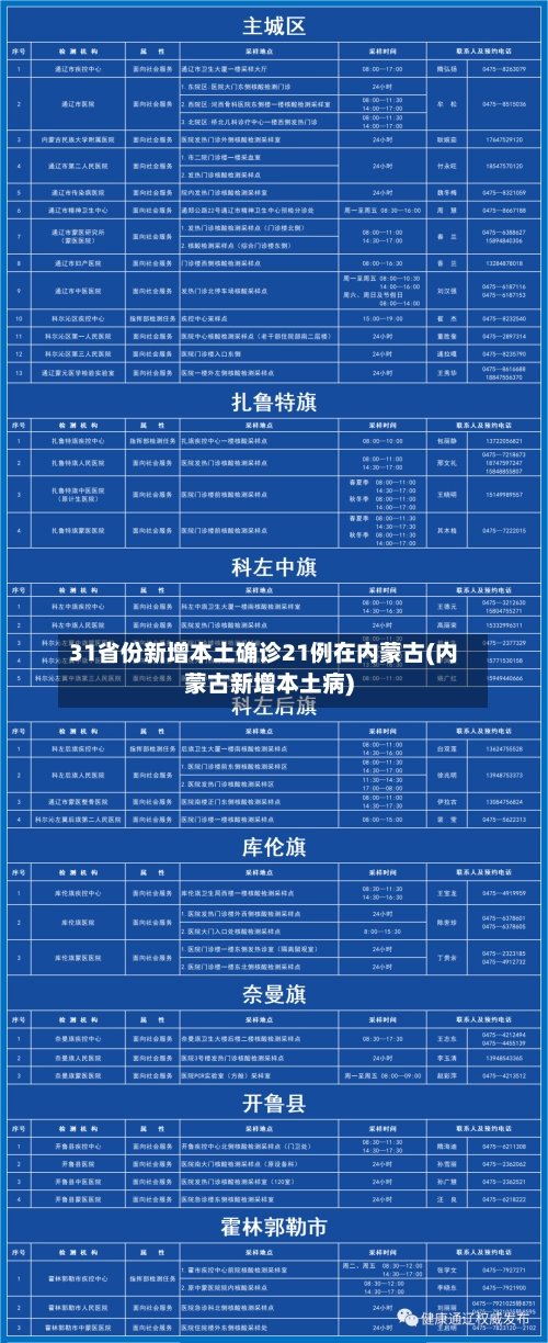 31省份新增本土确诊21例在内蒙古(内蒙古新增本土病)-第1张图片