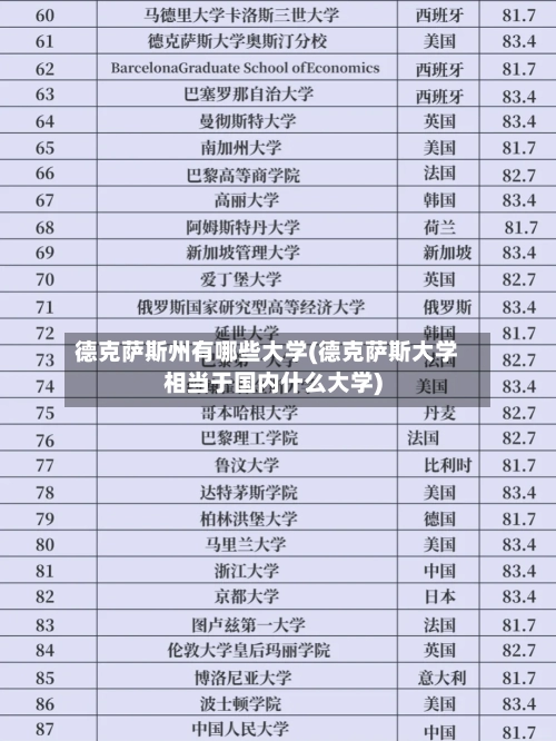 德克萨斯州有哪些大学(德克萨斯大学相当于国内什么大学)-第1张图片