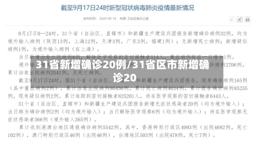 31省新增确诊20例/31省区市新增确诊20-第3张图片