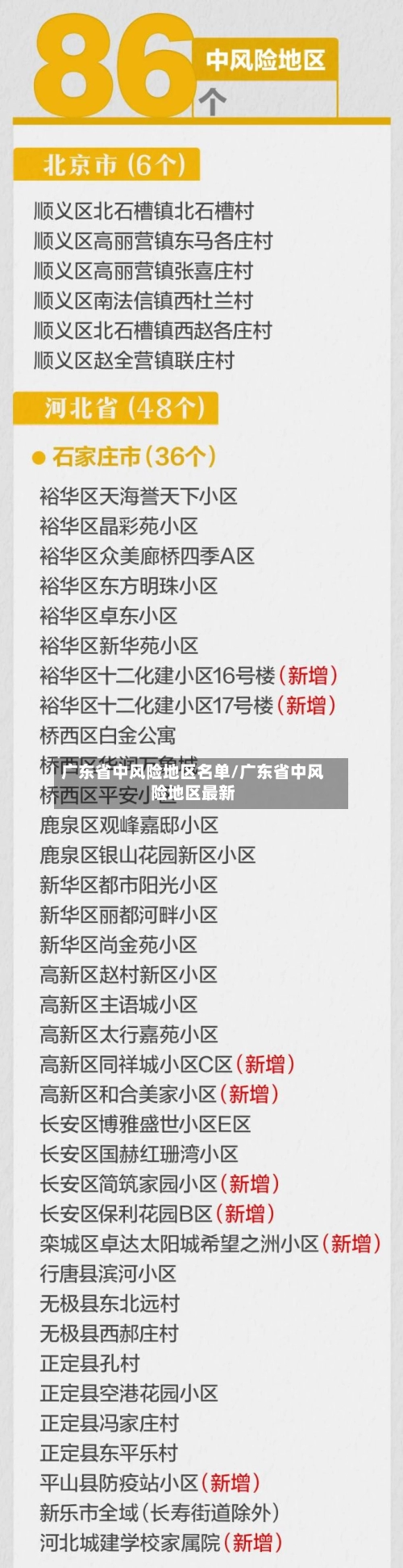 广东省中风险地区名单/广东省中风险地区最新-第1张图片