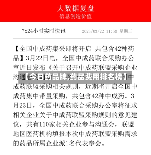 【今日药品牌,药品费用排名榜】-第1张图片