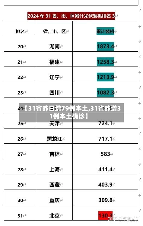 【31省昨日增79例本土,31省昨增31例本土确诊】-第3张图片