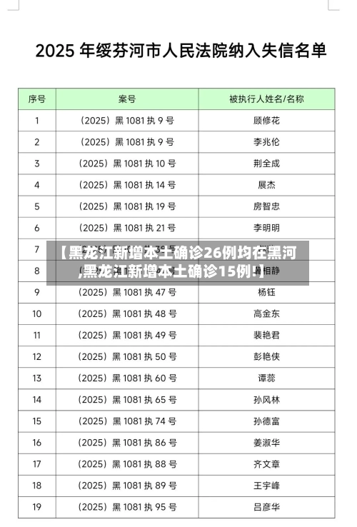 【黑龙江新增本土确诊26例均在黑河,黑龙江新增本土确诊15例!】-第1张图片