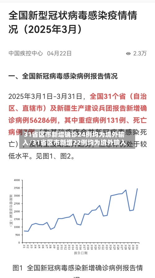 31省区市新增确诊24例均为境外输入/31省区市新增22例均为境外输入-第1张图片