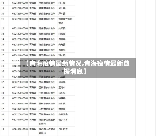 【青海疫情最新情况,青海疫情最新数据消息】-第1张图片