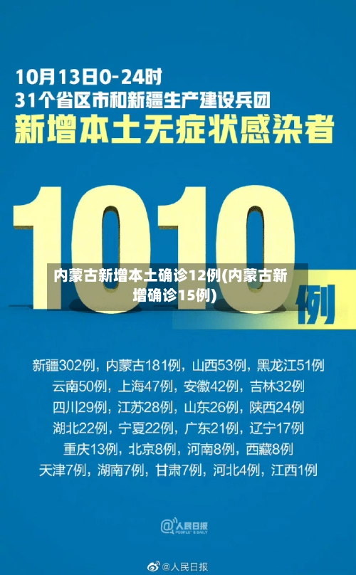 内蒙古新增本土确诊12例(内蒙古新增确诊15例)-第1张图片