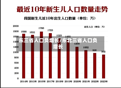 东三省人口负增长/东北三省人口负增长-第2张图片