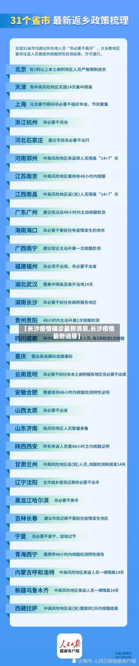 【长沙疫情确诊最新消息,长沙疫情最新进展】-第1张图片