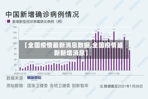 【全国疫情最新消息数据,全国疫情最新新增消息】-第1张图片