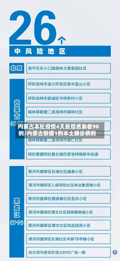 内蒙古本轮疫情4天新增感染者90例/内蒙古新增1例本土确诊病例-第1张图片