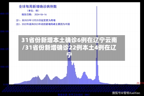 31省份新增本土确诊6例在辽宁云南/31省份新增确诊22例本土4例在辽宁-第1张图片