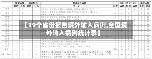 【19个省份报告境外输入病例,全国境外输入病例统计表】-第1张图片