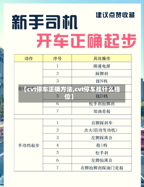【cvt停车正确方法,cvt停车挂什么档位】-第1张图片