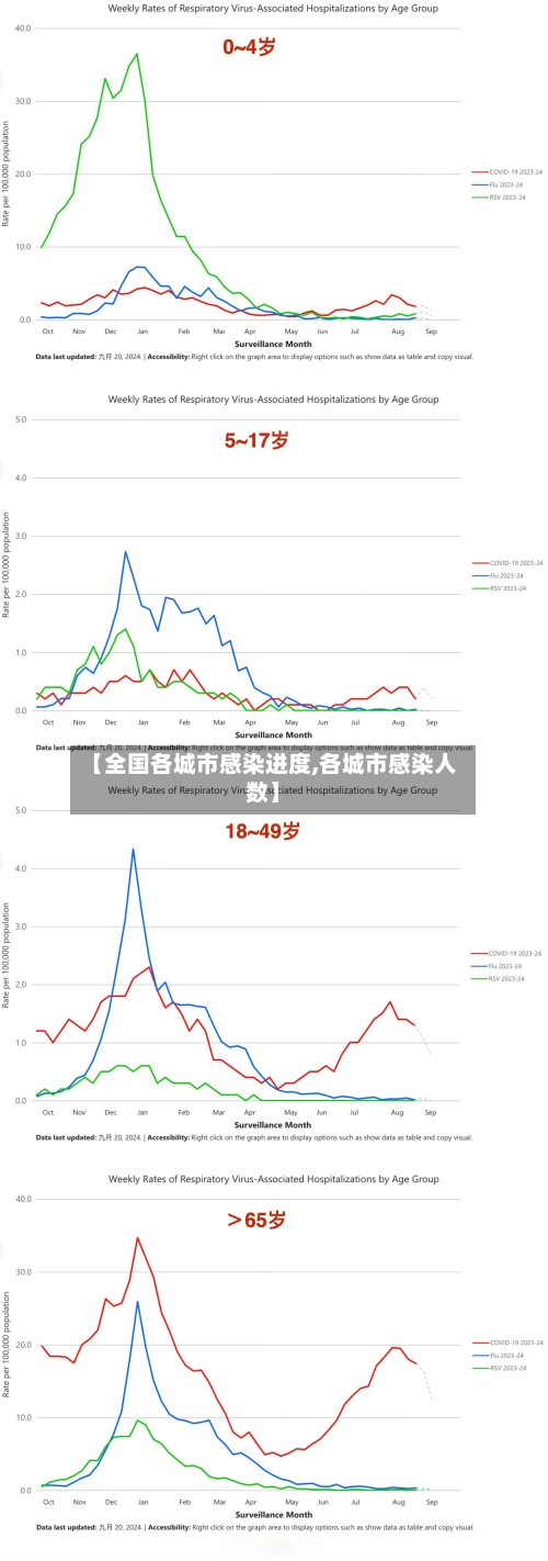【全国各城市感染进度,各城市感染人数】-第2张图片
