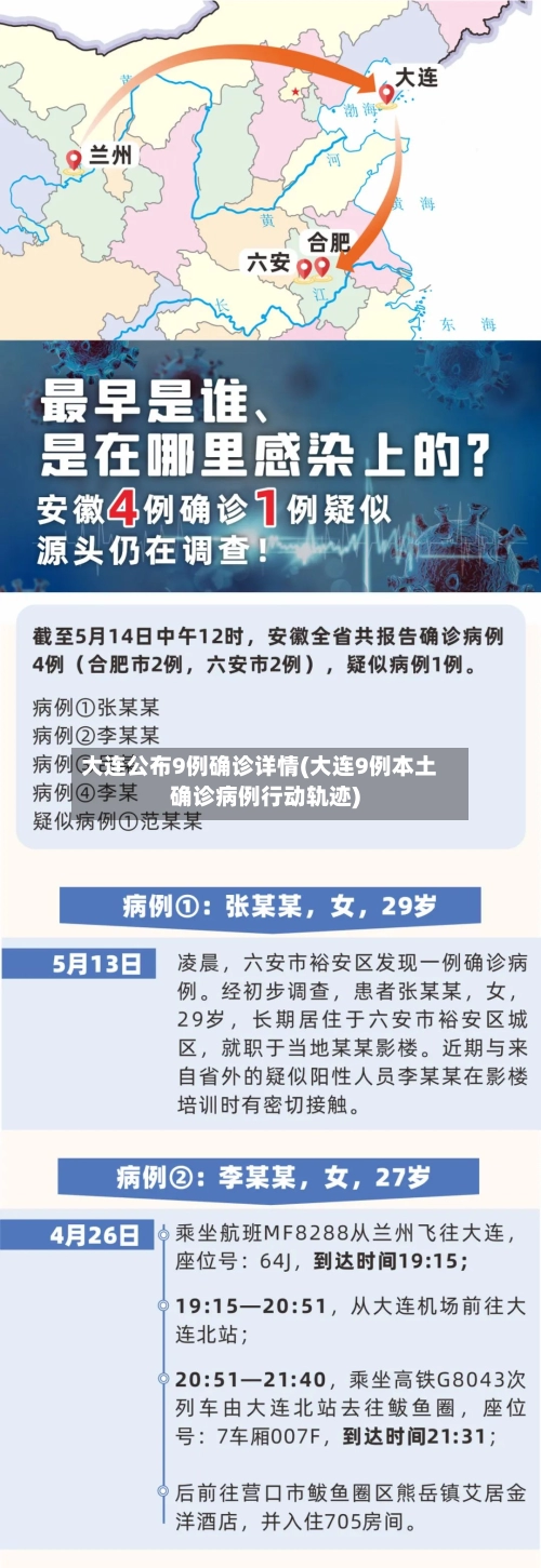 大连公布9例确诊详情(大连9例本土确诊病例行动轨迹)
