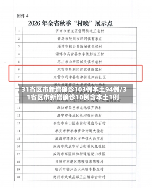 31省区市新增确诊103例本土94例/31省区市新增确诊10例含本土1例-第1张图片