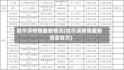 哈尔滨疫情最新情况(哈尔滨疫情最新消息官方)-第1张图片