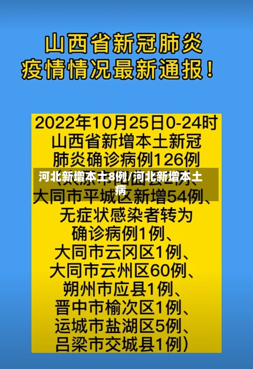 河北新增本土8例/河北新增本土病-第1张图片