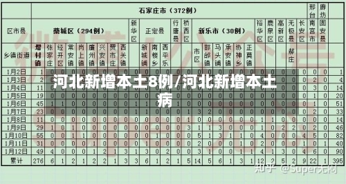 河北新增本土8例/河北新增本土病-第2张图片