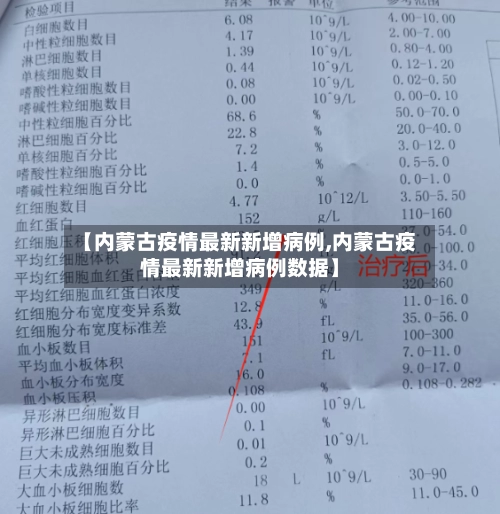 【内蒙古疫情最新新增病例,内蒙古疫情最新新增病例数据】-第1张图片