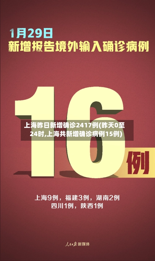 上海昨日新增确诊2417例(昨天0至24时,上海共新增确诊病例15例)-第1张图片