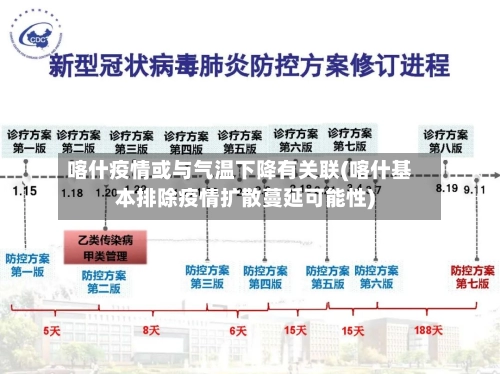 喀什疫情或与气温下降有关联(喀什基本排除疫情扩散蔓延可能性)-第1张图片