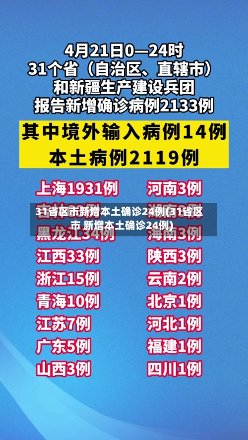 31省区市新增本土确诊24例(31省区市 新增本土确诊24例)-第1张图片
