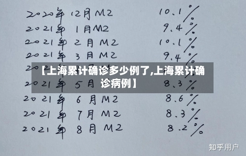 【上海累计确诊多少例了,上海累计确诊病例】-第1张图片