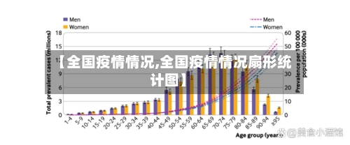 【全国疫情情况,全国疫情情况扇形统计图】-第1张图片