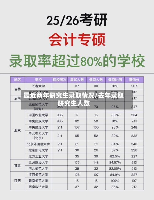 最近两年研究生录取情况/去年录取研究生人数-第2张图片