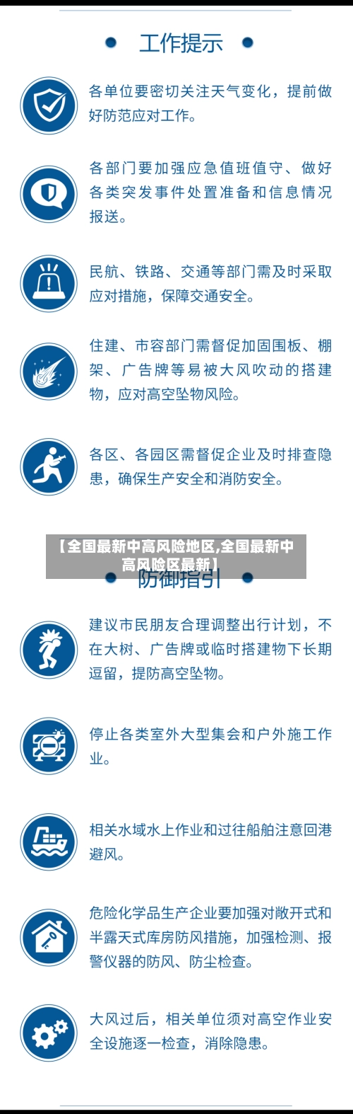 【全国最新中高风险地区,全国最新中高风险区最新】-第1张图片