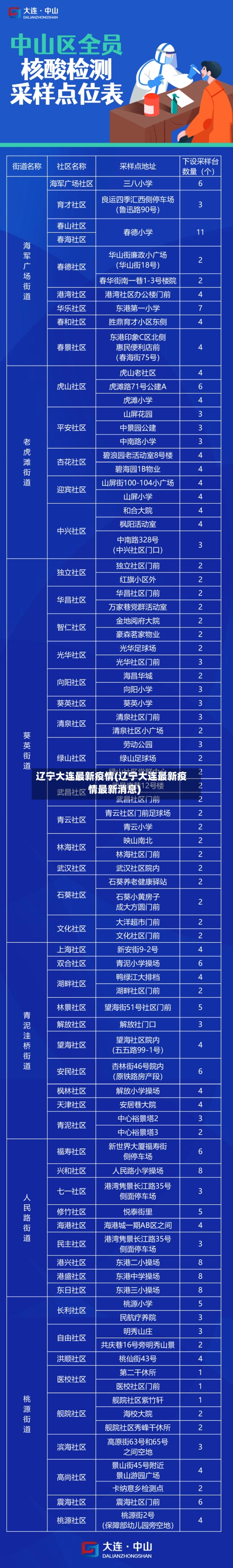 辽宁大连最新疫情(辽宁大连最新疫情最新消息)-第1张图片