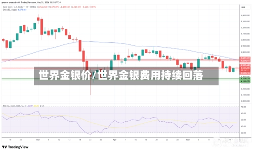 世界金银价/世界金银费用持续回落-第1张图片