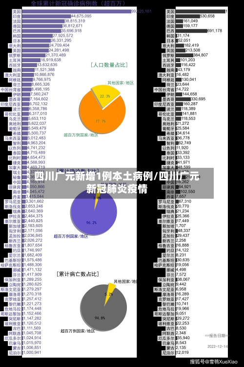 四川广元新增1例本土病例/四川广元新冠肺炎疫情-第2张图片
