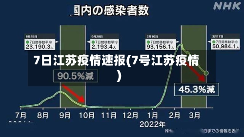 7日江苏疫情速报(7号江苏疫情)-第2张图片