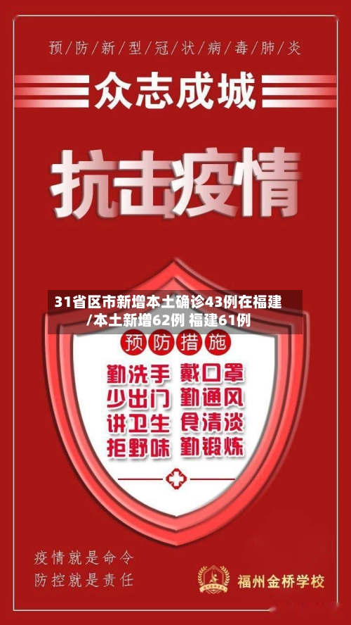 31省区市新增本土确诊43例在福建/本土新增62例 福建61例