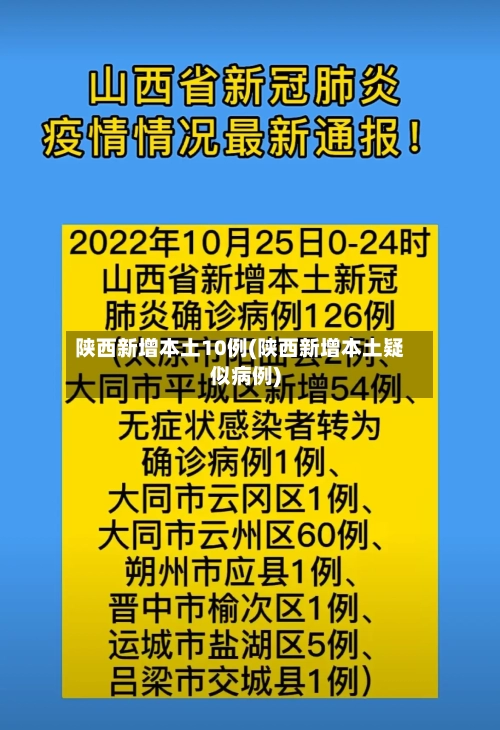 陕西新增本土10例(陕西新增本土疑似病例)-第1张图片