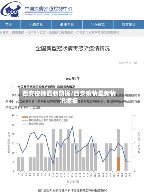 西安疫情最新数据/西安疫情最新情况播报-第2张图片
