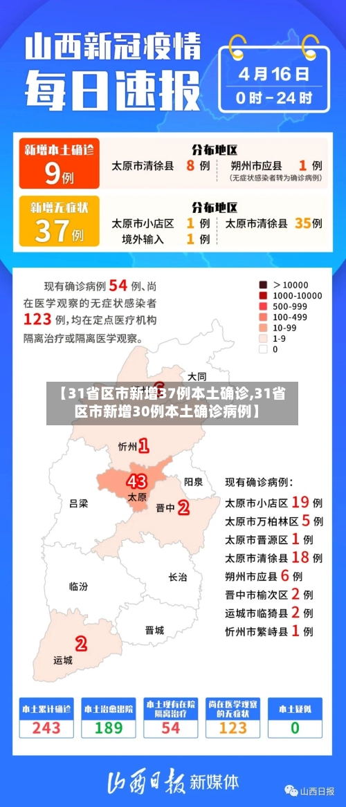 【31省区市新增37例本土确诊,31省区市新增30例本土确诊病例】-第2张图片