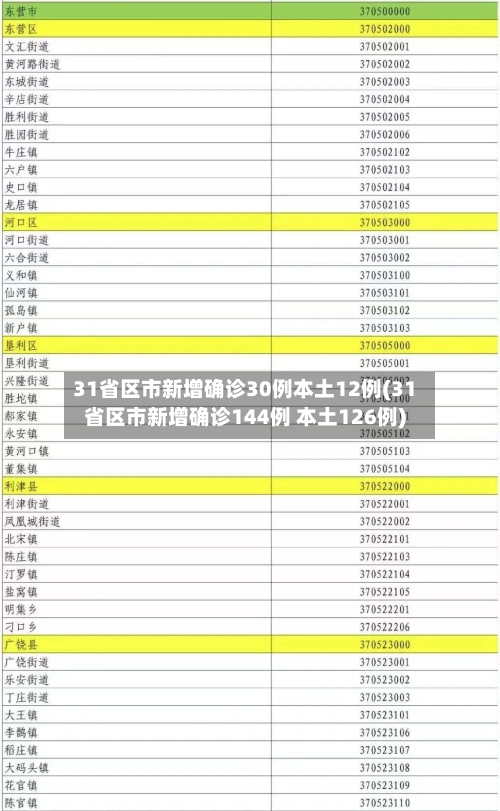 31省区市新增确诊30例本土12例(31省区市新增确诊144例 本土126例)-第1张图片