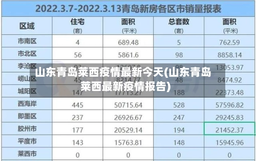 山东青岛莱西疫情最新今天(山东青岛莱西最新疫情报告)-第3张图片