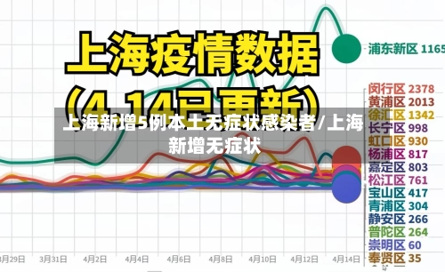 上海新增5例本土无症状感染者/上海 新增无症状-第1张图片