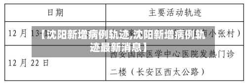 【沈阳新增病例轨迹,沈阳新增病例轨迹最新消息】-第1张图片