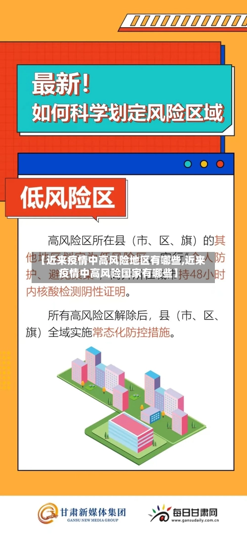 【近来疫情中高风险地区有哪些,近来疫情中高风险国家有哪些】-第3张图片