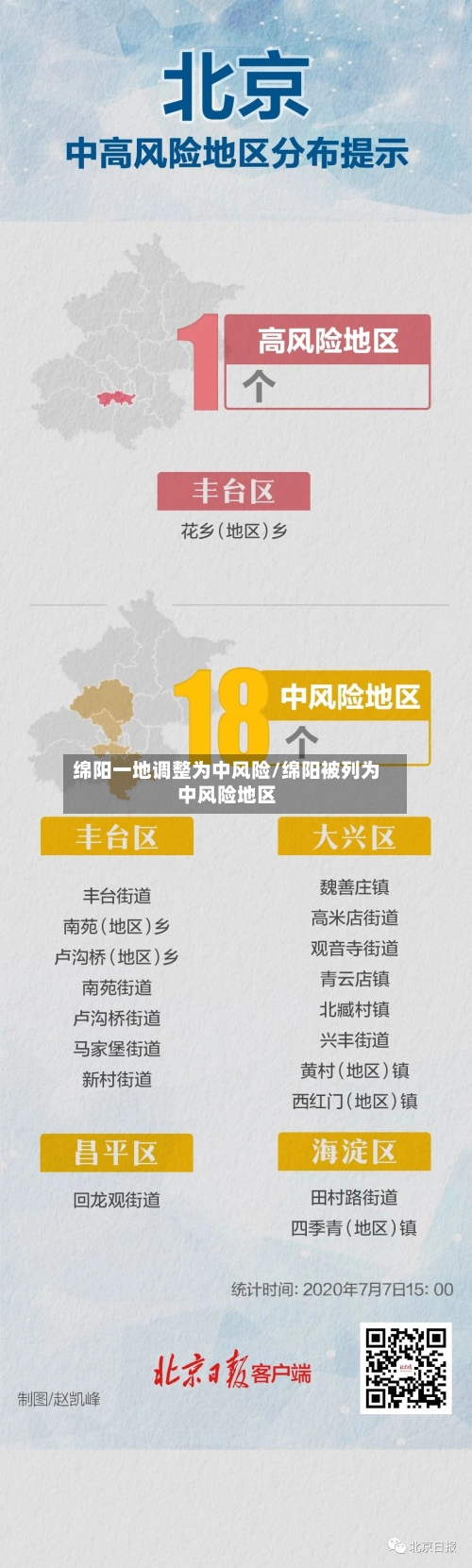 绵阳一地调整为中风险/绵阳被列为中风险地区-第1张图片